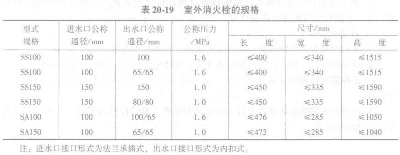 室外消火栓的規格