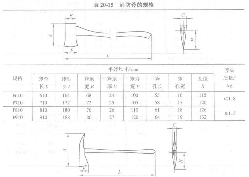 消防斧規格表