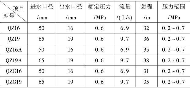 直流水槍技術(shù)性能參數(shù)表