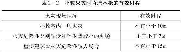 直流水槍的有效射程