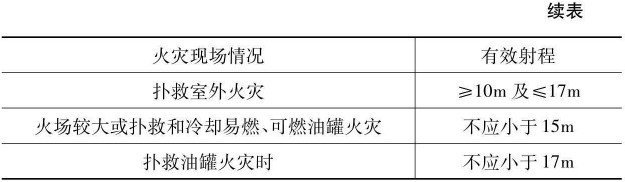 直流水槍的有效射程