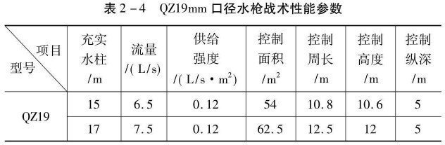 QZ19mm口徑水槍參數(shù)表