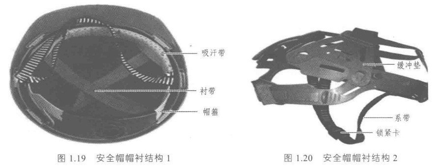 安全帽帽襯結構