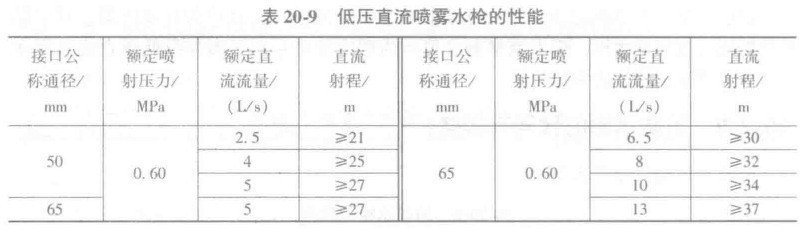 低壓直流噴霧水槍的性能